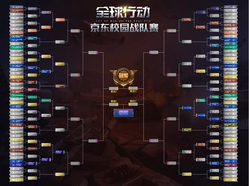 圖2：海選賽階段決出了16強(qiáng)戰(zhàn)隊(duì)